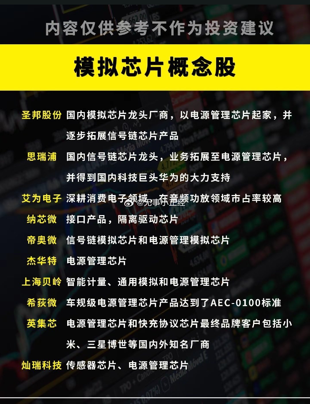 模拟芯片概念股。其次最近卖方说得多的电源管理芯片…​​​