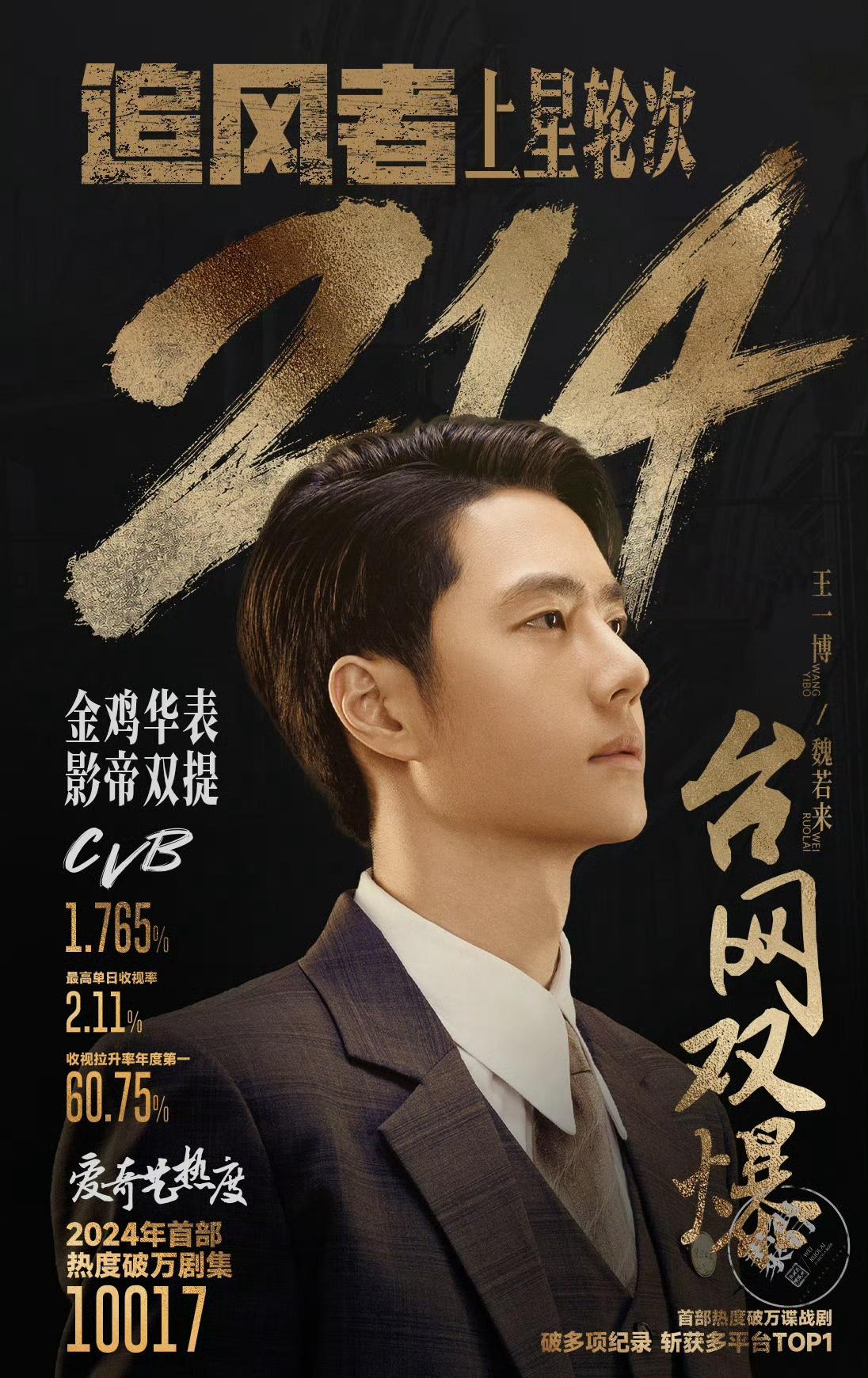 飞天奖演员王一博一番电视剧《追风者》作为全网首部热度破万谍战剧，在央八黄金档首