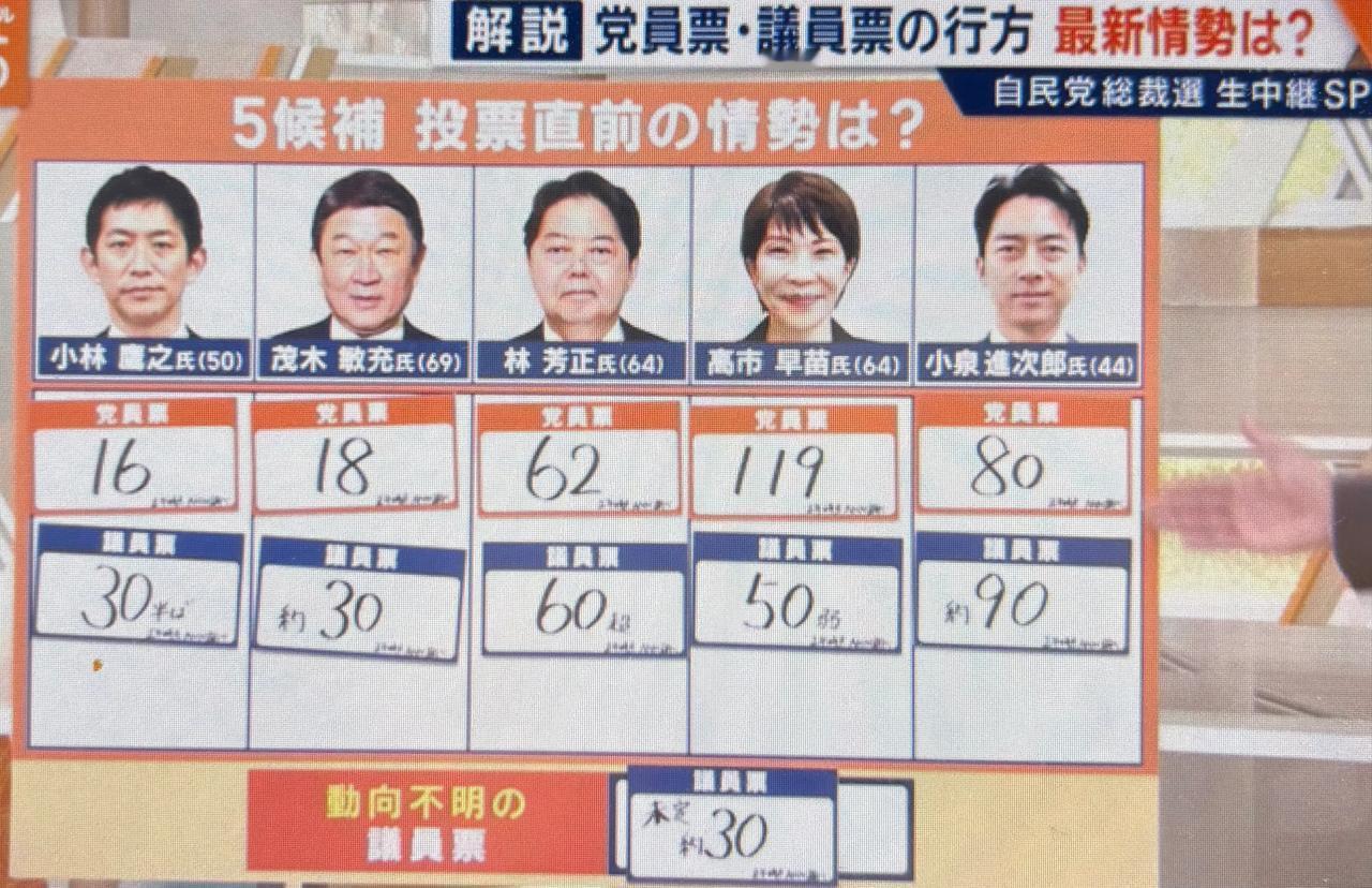 【日本防卫省官员担心爆发战争，希望民众不选高市早苗】日本自民党总裁选即将开始