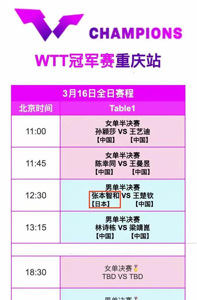 看了重庆冠军赛今天的全日赛程，忍不住笑出了声。所谓WTT的重庆冠军赛