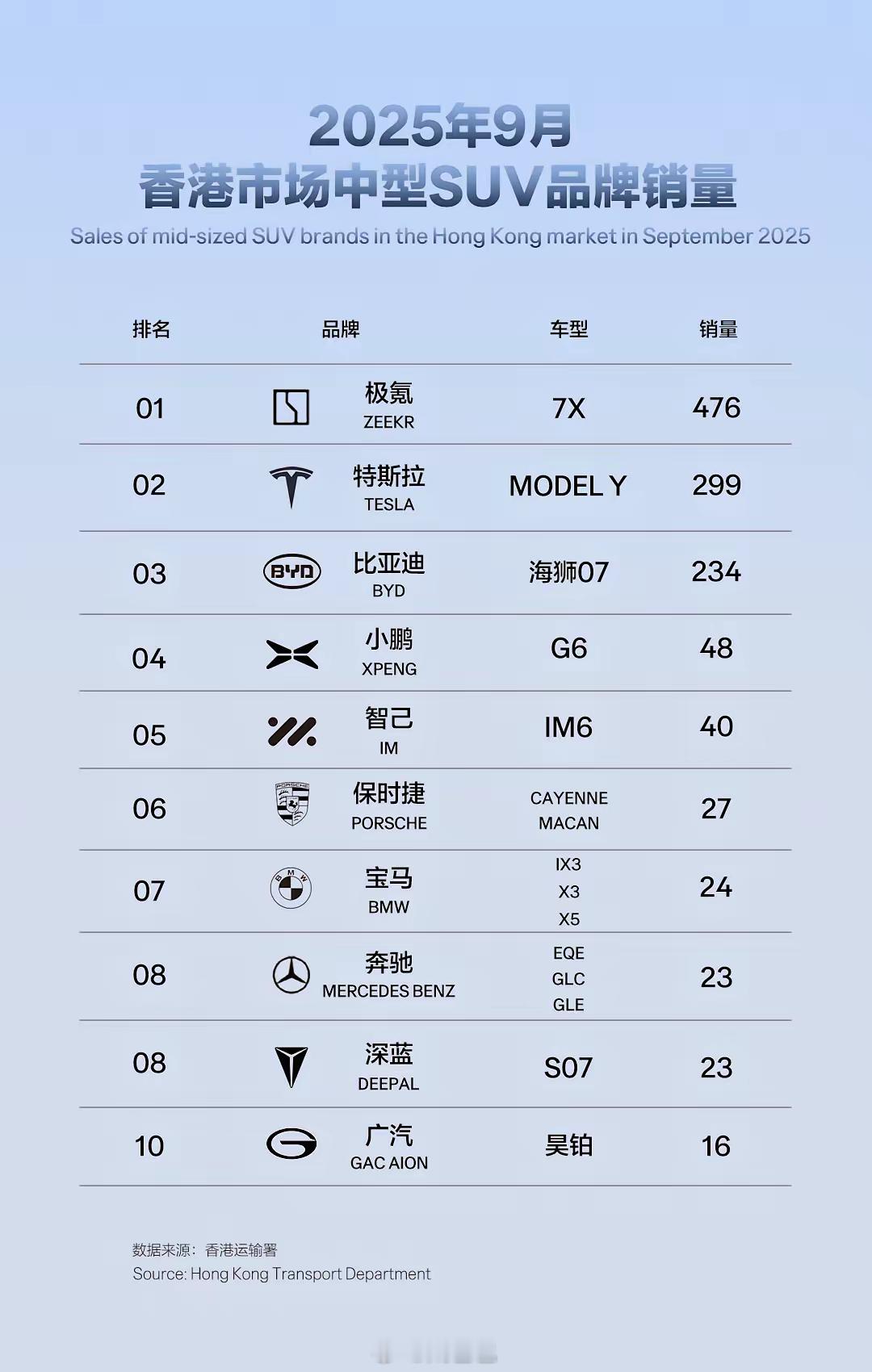 这都卷到香港去了没记错的话刘銮雄的MPV座驾也是极氪009车牌号码ILOVE