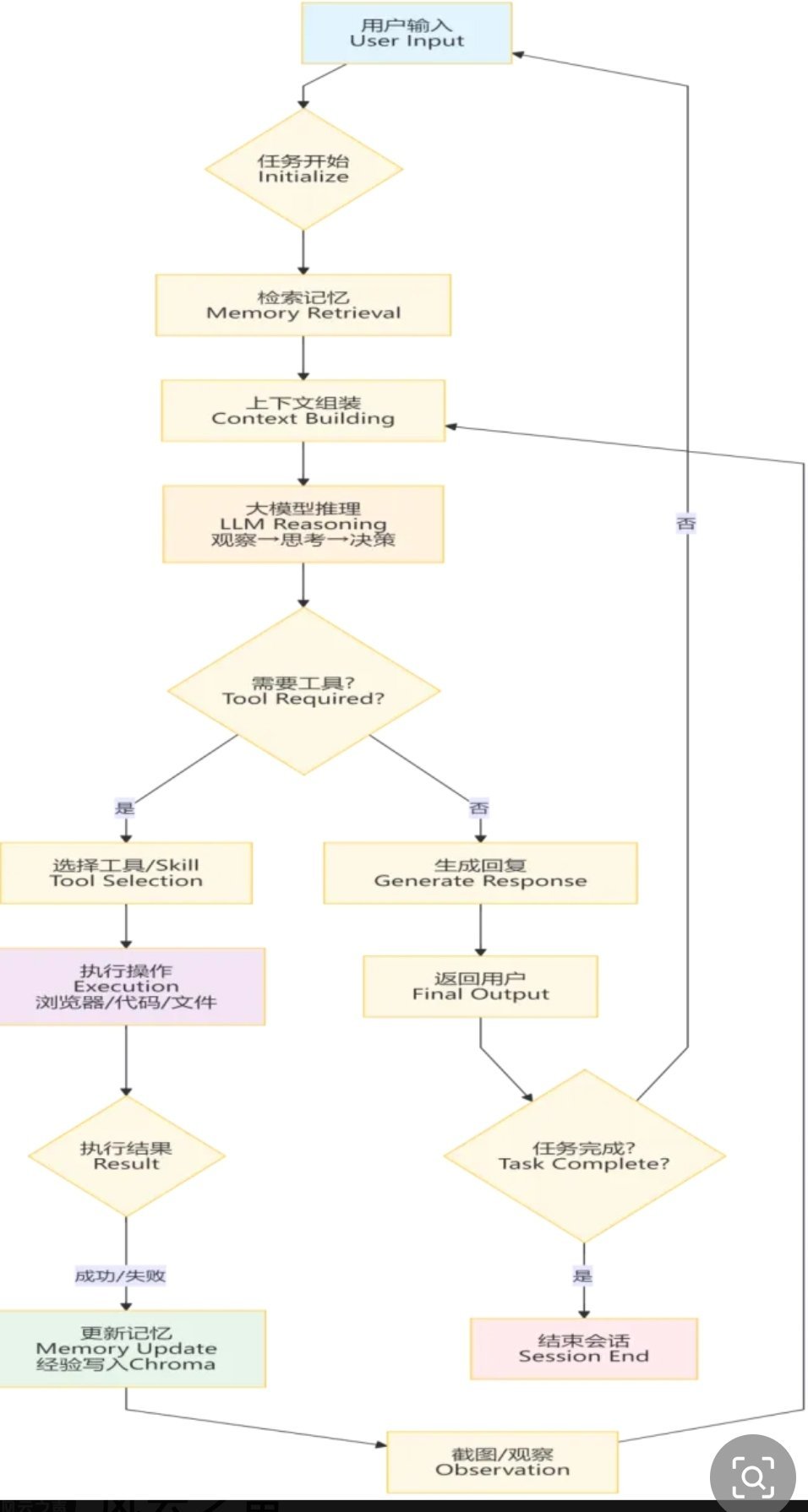 用了OpenClaw，写了两个介绍文章。有些沮丧，崩了两次。但是能感觉到，一种不