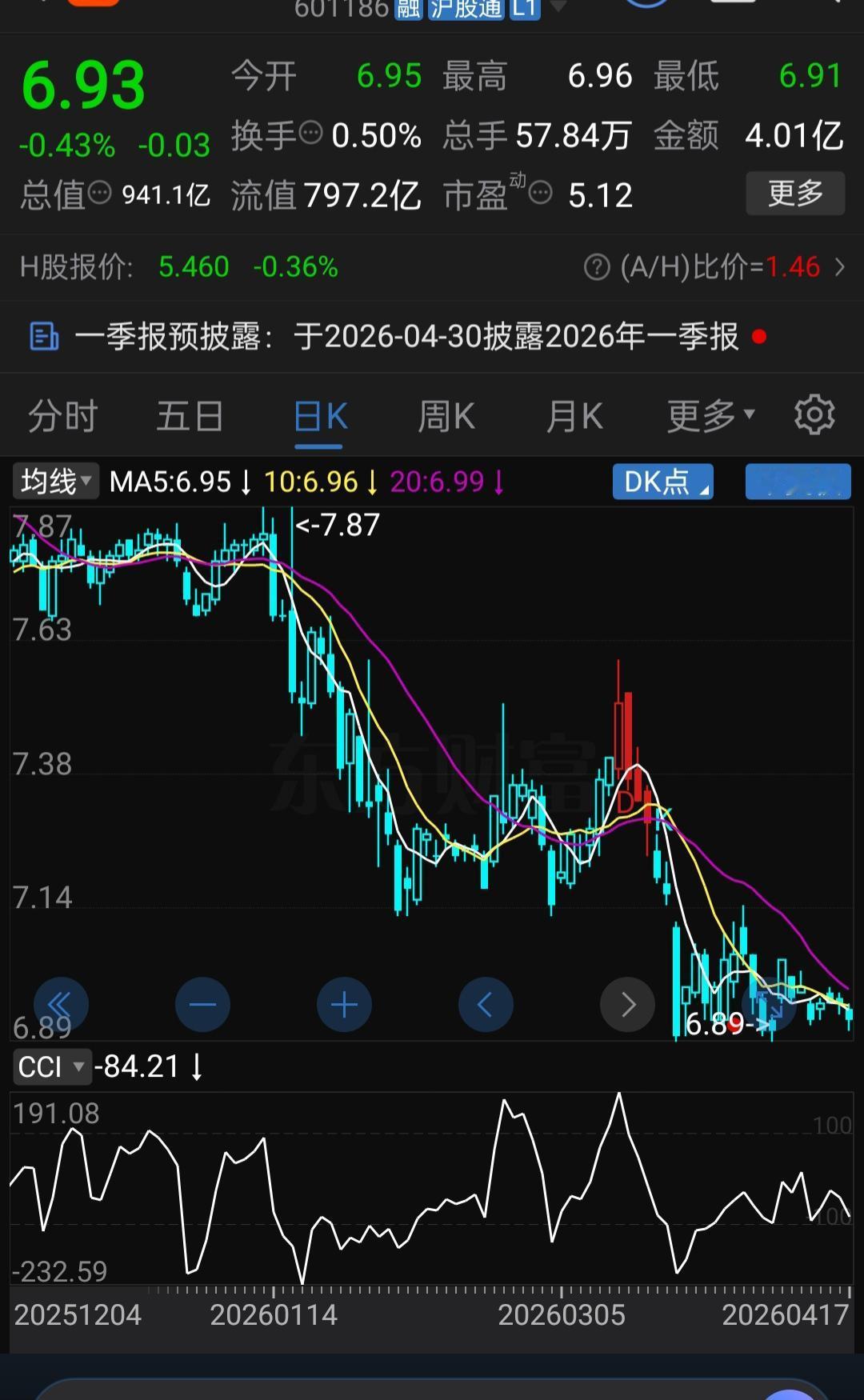 营收超万亿、净资产20块、未分配利润15块，股价才6块9毛3，这就是A股最大的笑
