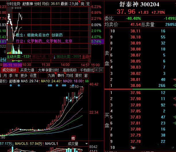 泰神大哥继续太神，牛逼的可怕​​​
