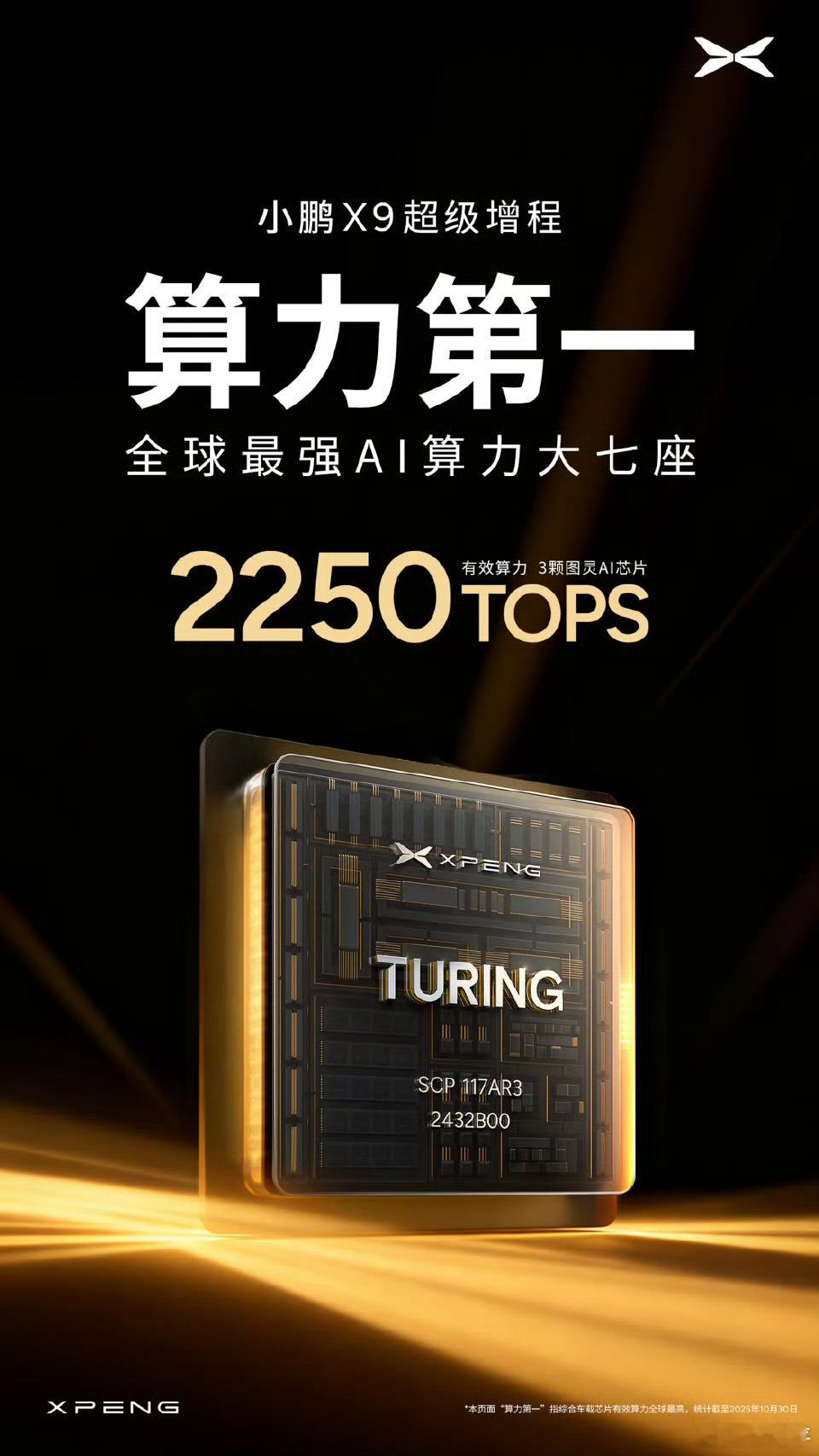 小鹏X9超级增程下周亮相应该是科技日同步带来增程X9了,2250TOPS的算力是
