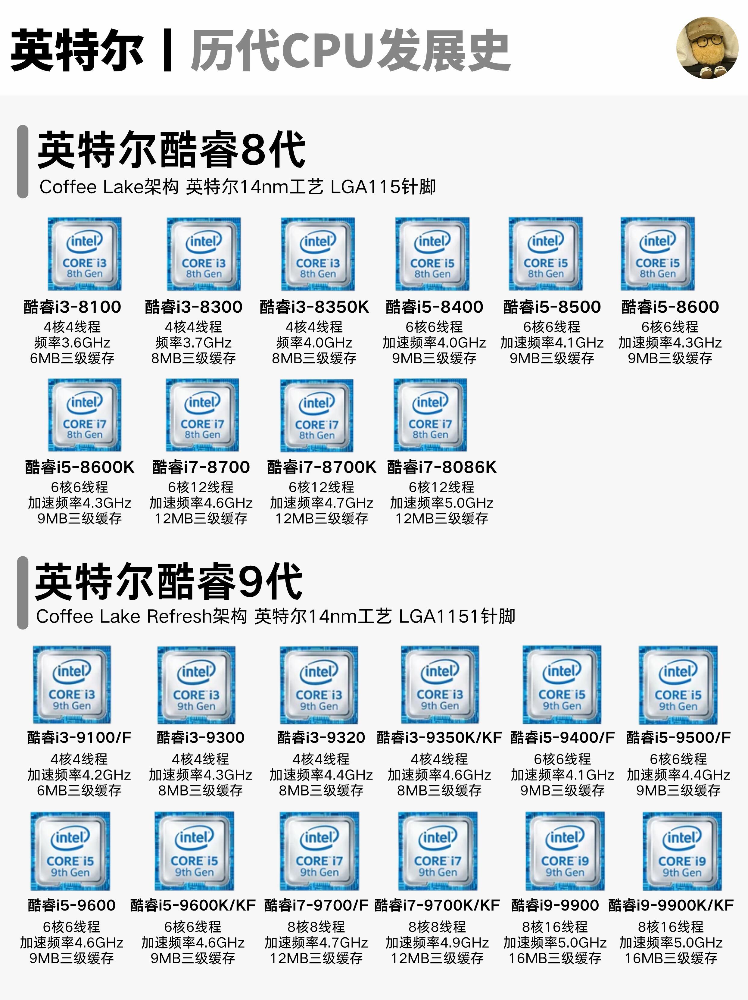 从酷睿初代到Ultra2代，哪颗是你的青春从酷睿初代一路翻到Ultra2代十几年