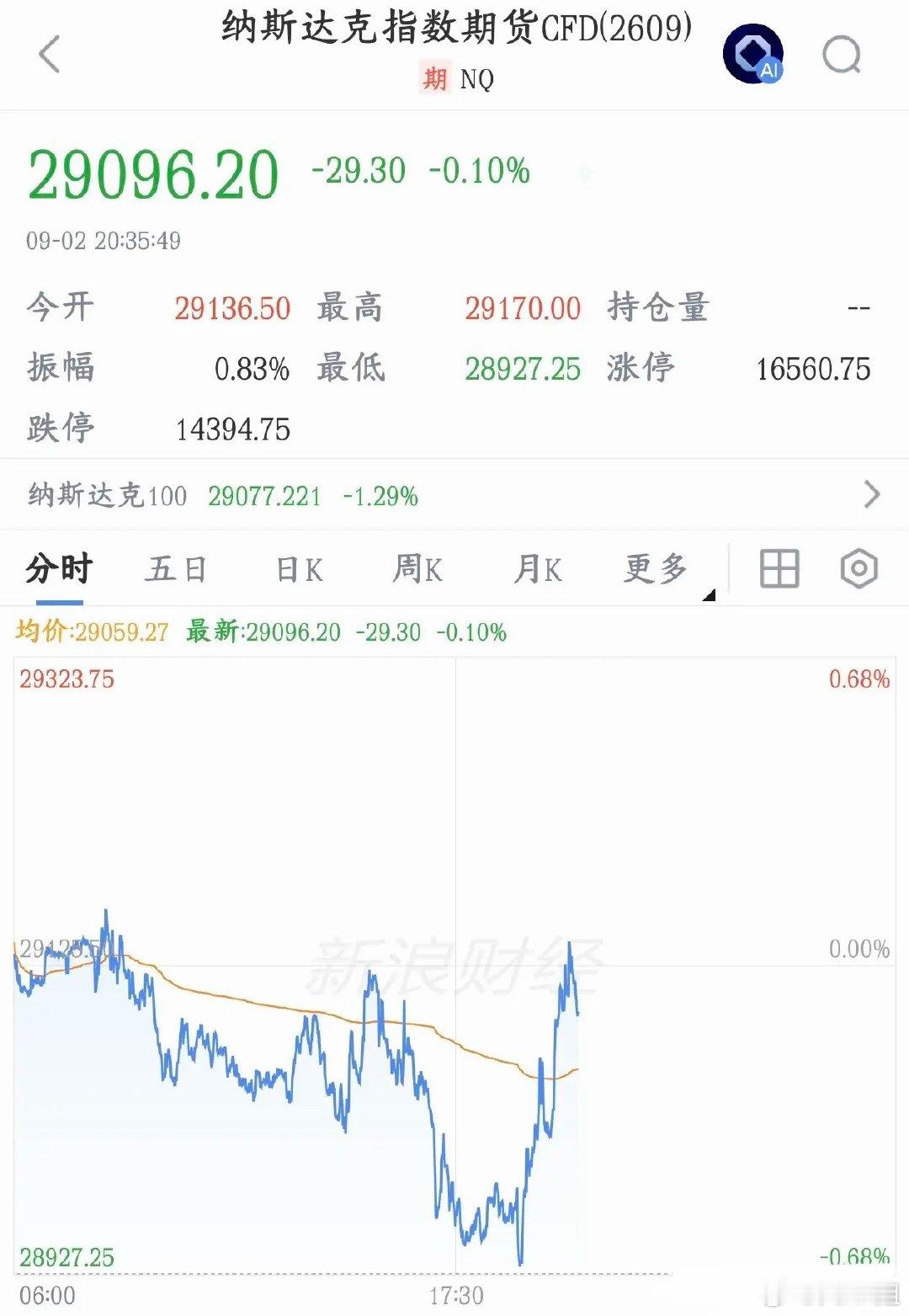 重磅利好落地！美联储加息预期大幅降温，市场拐点已现深夜外围迎来关键转机，压制全球