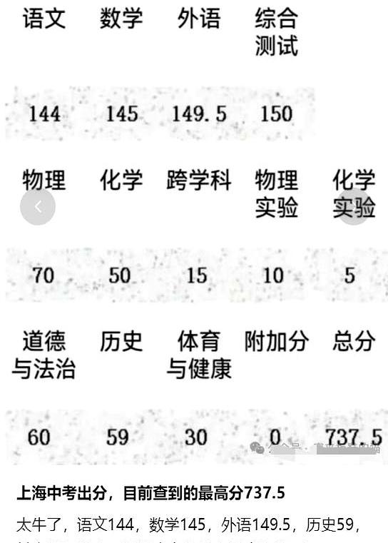 当成绩在家长群里刷屏时，上海这场中考的“神仙打架”又开场了。去年普陀区738分