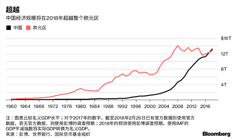 gdp增速_2018 南阳 gdp