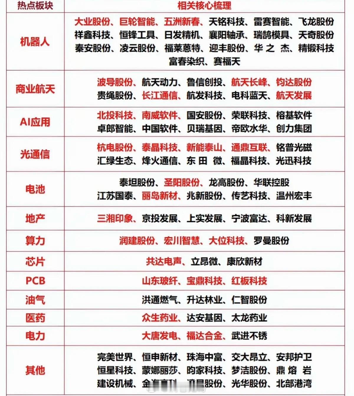 5.9周末汇总盘前热点题材！1.机器人2.商业航天3.光通信4.人工智