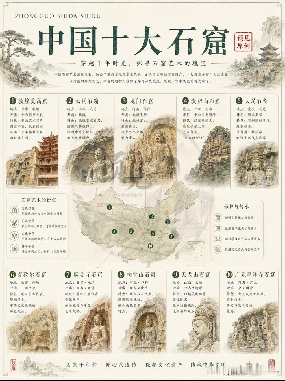 中国十大石窟及其地理位置。