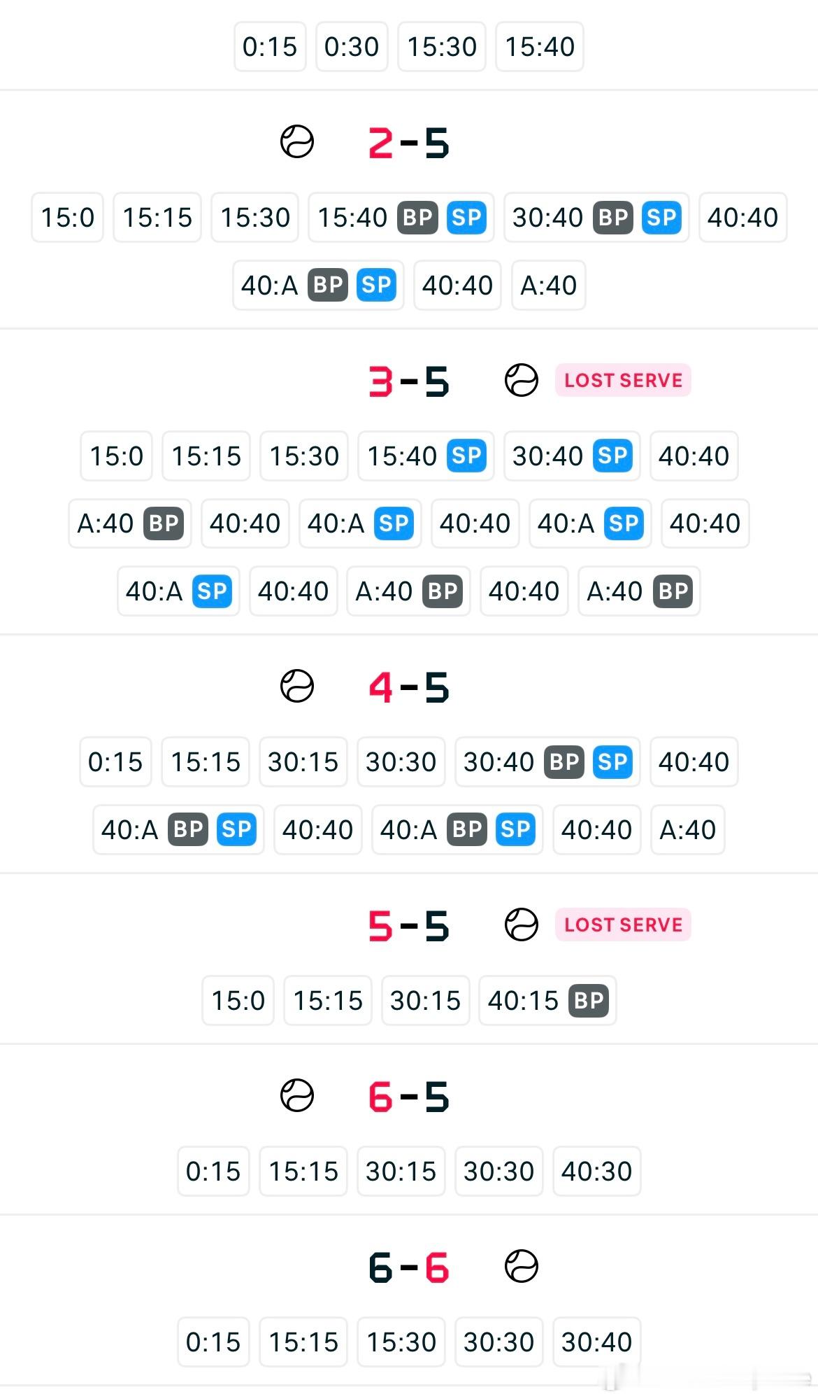 ITF女子🇨🇳马鞍山站女单第二轮🇨🇳王佳祺6-4/4-0🇨🇳罗熙（