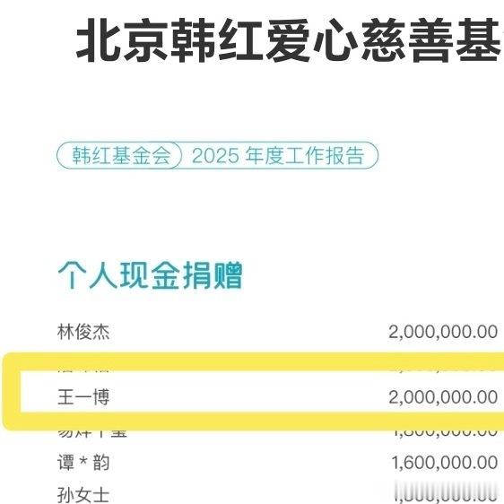我去王一博去年默默捐了200万这什么水平王一博个人捐款200万