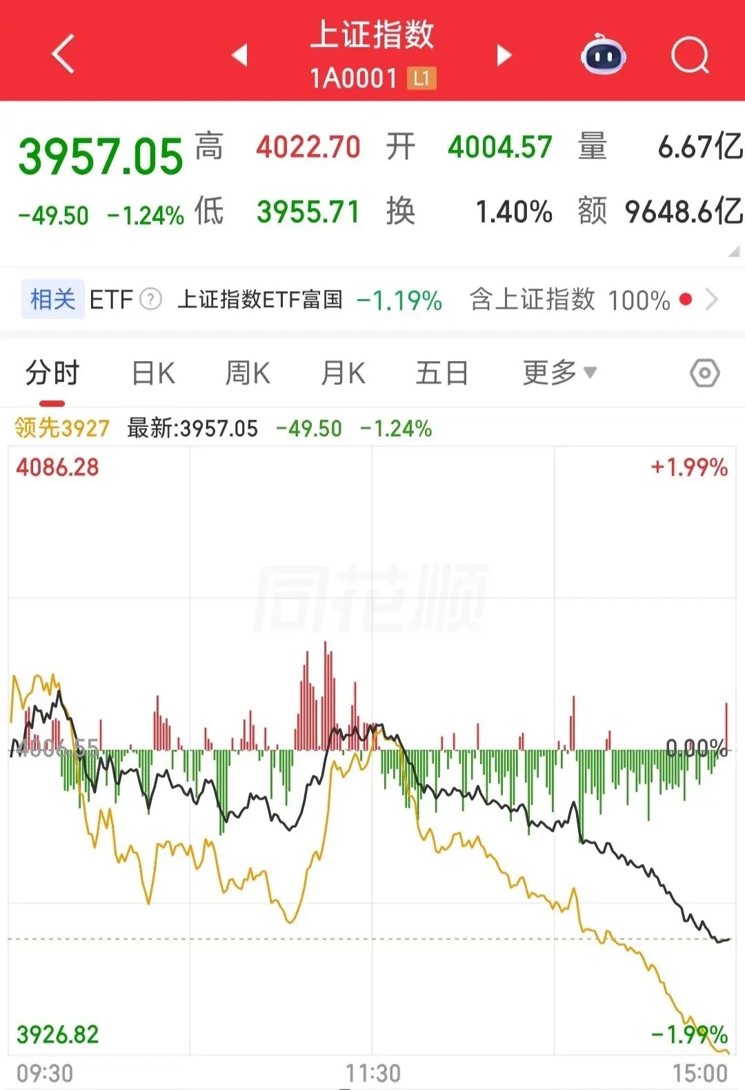 A股大跌，有猫腻！今天是周末，好消息来了，那就是终于不用亏钱了！这连续两天大跌，