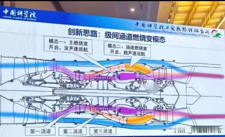 中国独创对转冲压发动机：三十载磨一剑，重塑全球空天格局航空发动机，向来被誉为工