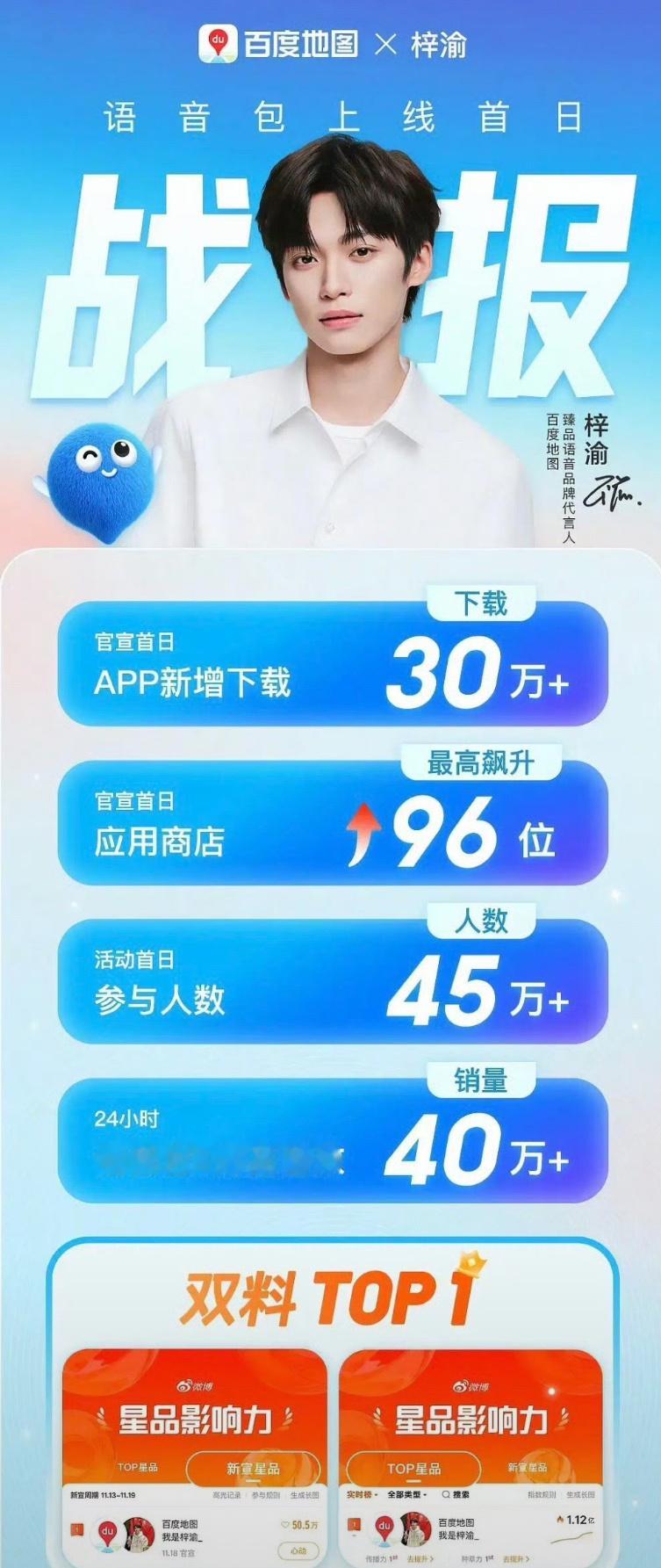 梓渝这人气在内娱可以横着走了