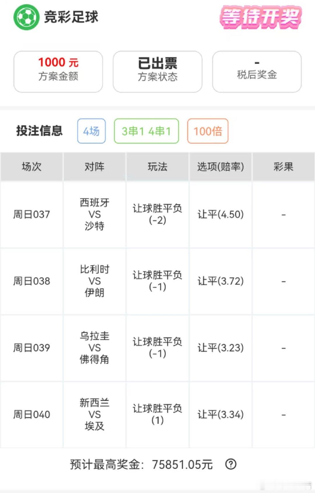 75倍实战分享！