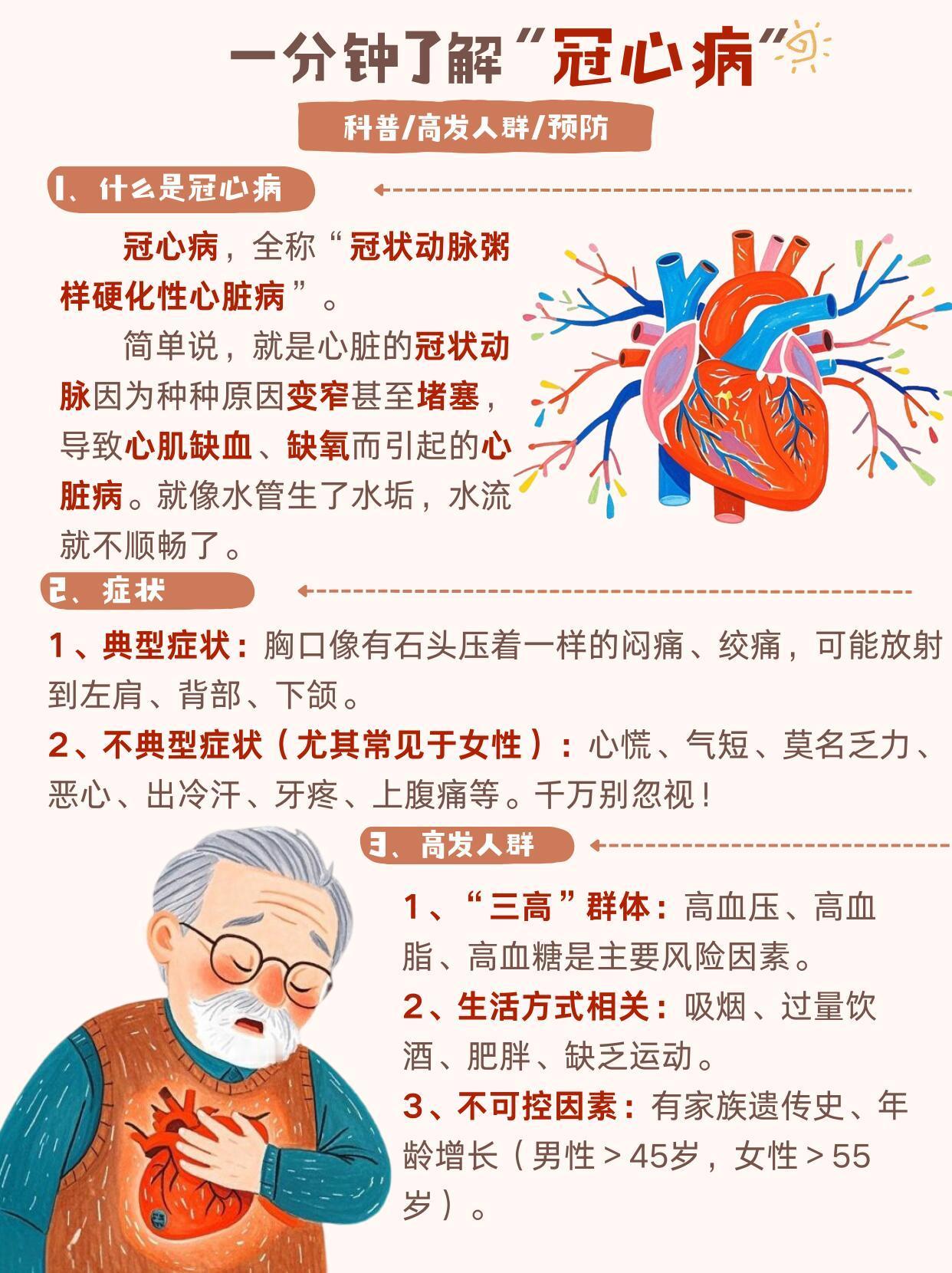 一分钟带你了解冠心病！