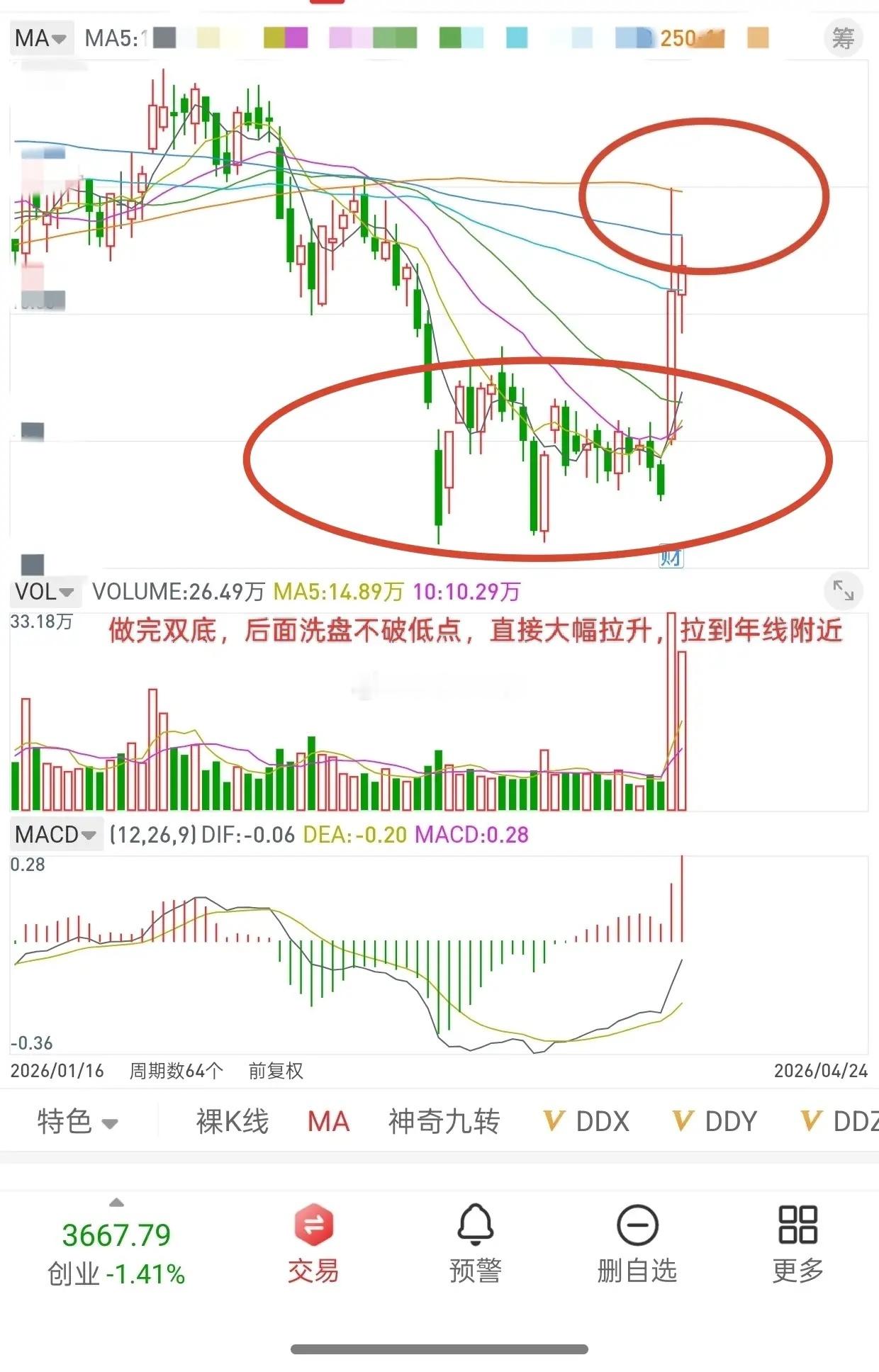 很多时候，市场大的机会出现之前，都要先挖个坑！先说观点，我个人认为，在这个市场除