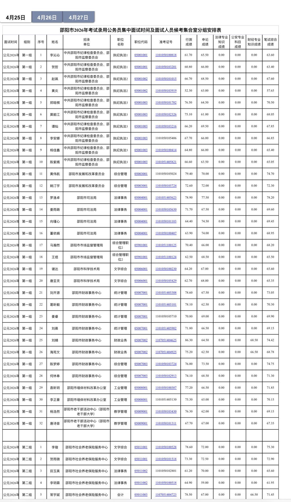 速看！邵阳省考面试时间地点公布！📌发布单位:邵阳市公务员局⏰面试时