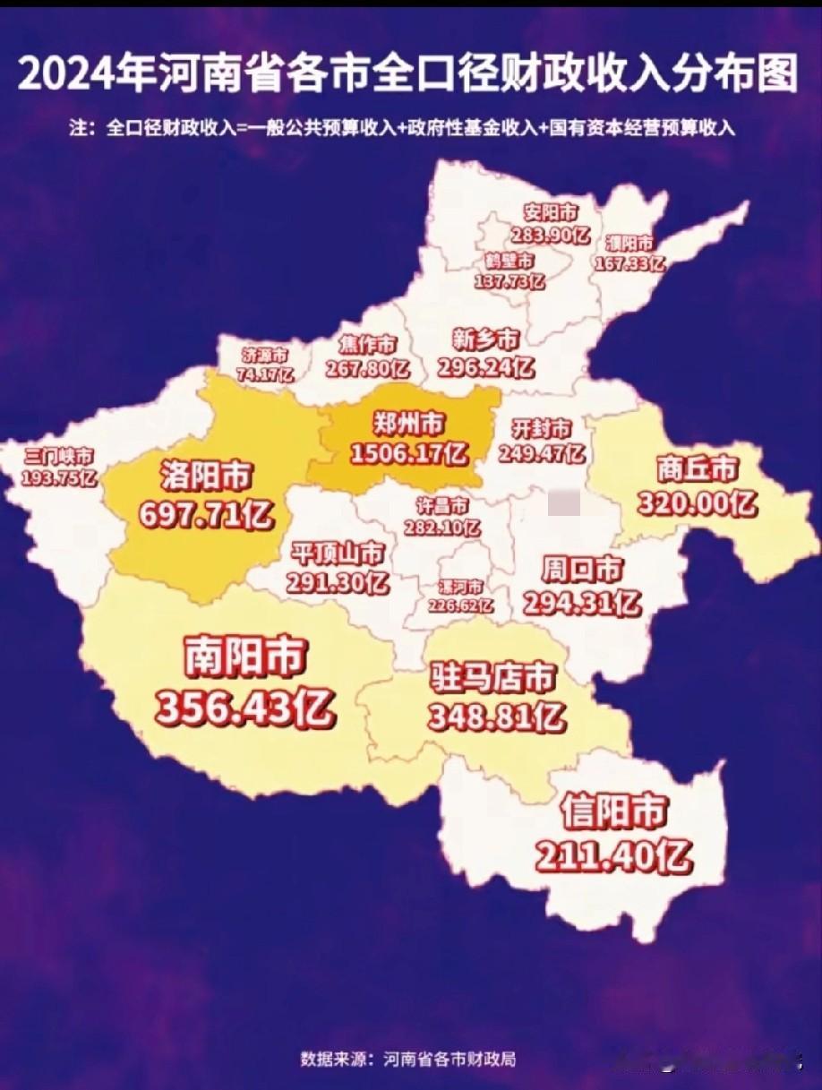 河南省2024年各城市财政收入数据水平情况，图片里属于河南省2024年各城市财政