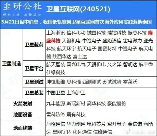 6G概念股！！！政府工作报告中，6G首次被写入报告，说明国家将在今年正式开始6G