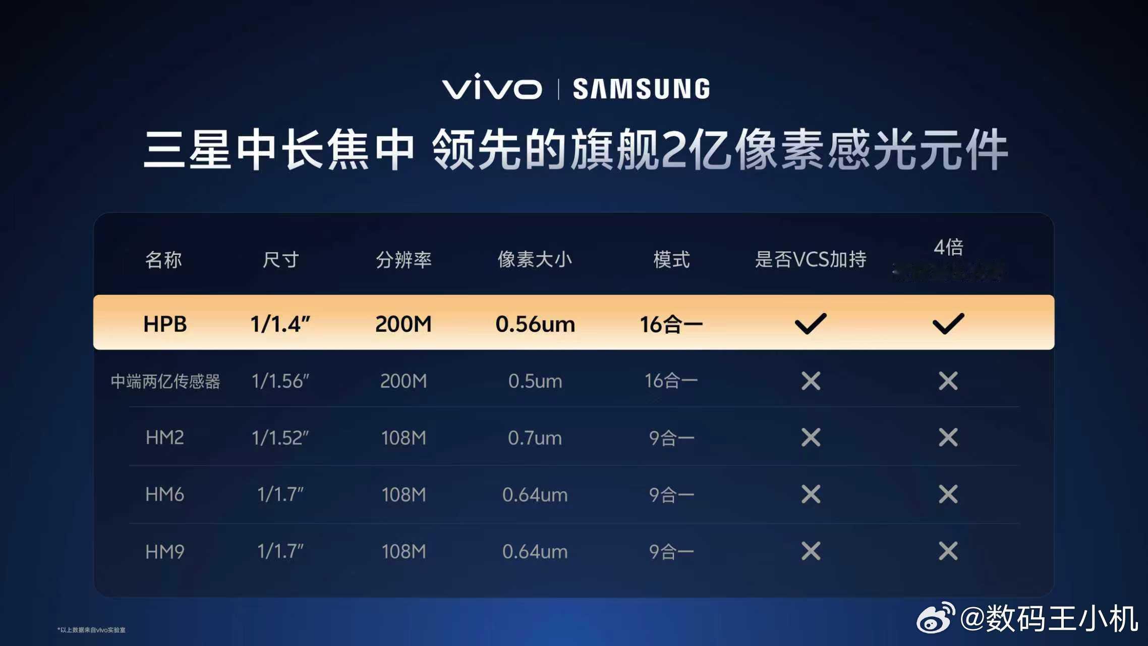 vivoX300系列其实从上一代的演唱会神器就不难看出，大家对于长焦镜头的需求