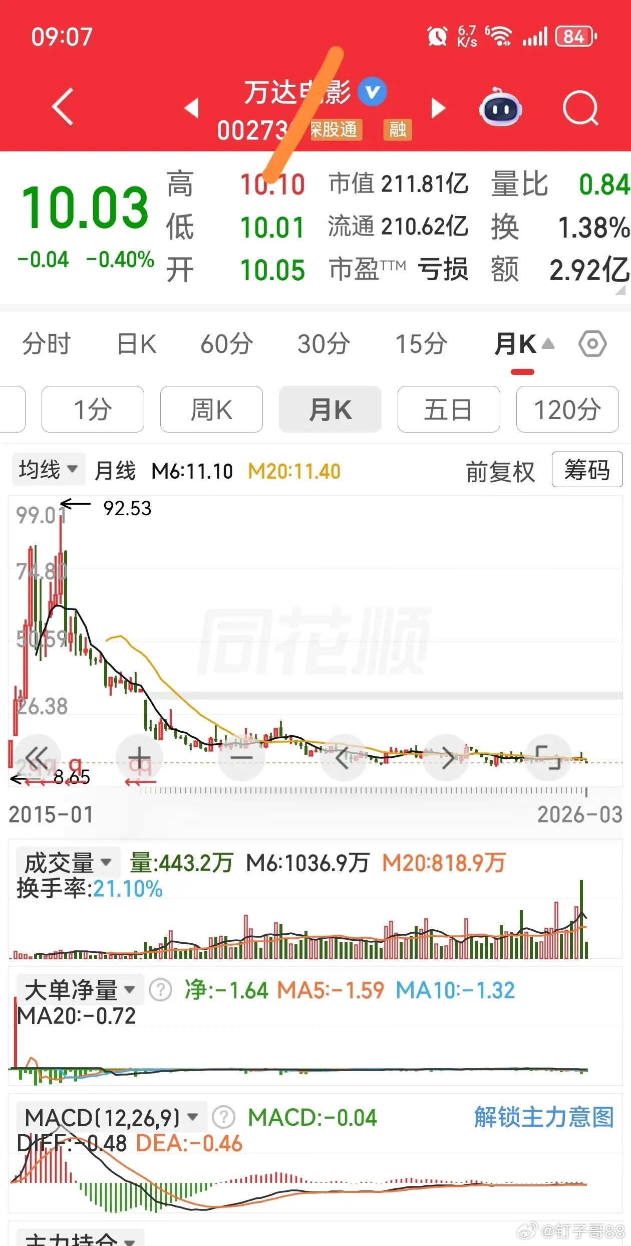有逻辑支撑眼光长远发展的几个建议收藏