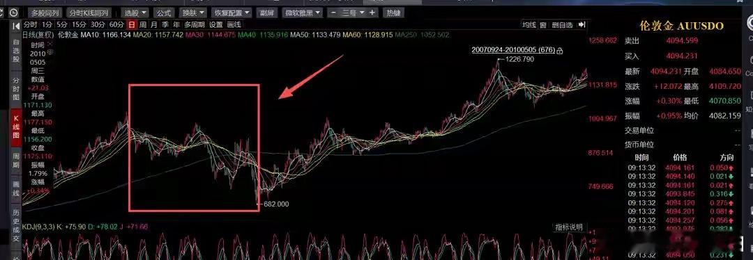 当黄金不再避险！一场流动性危机正在酝酿最近，不少投资者都陷入一个困惑：原本被视为