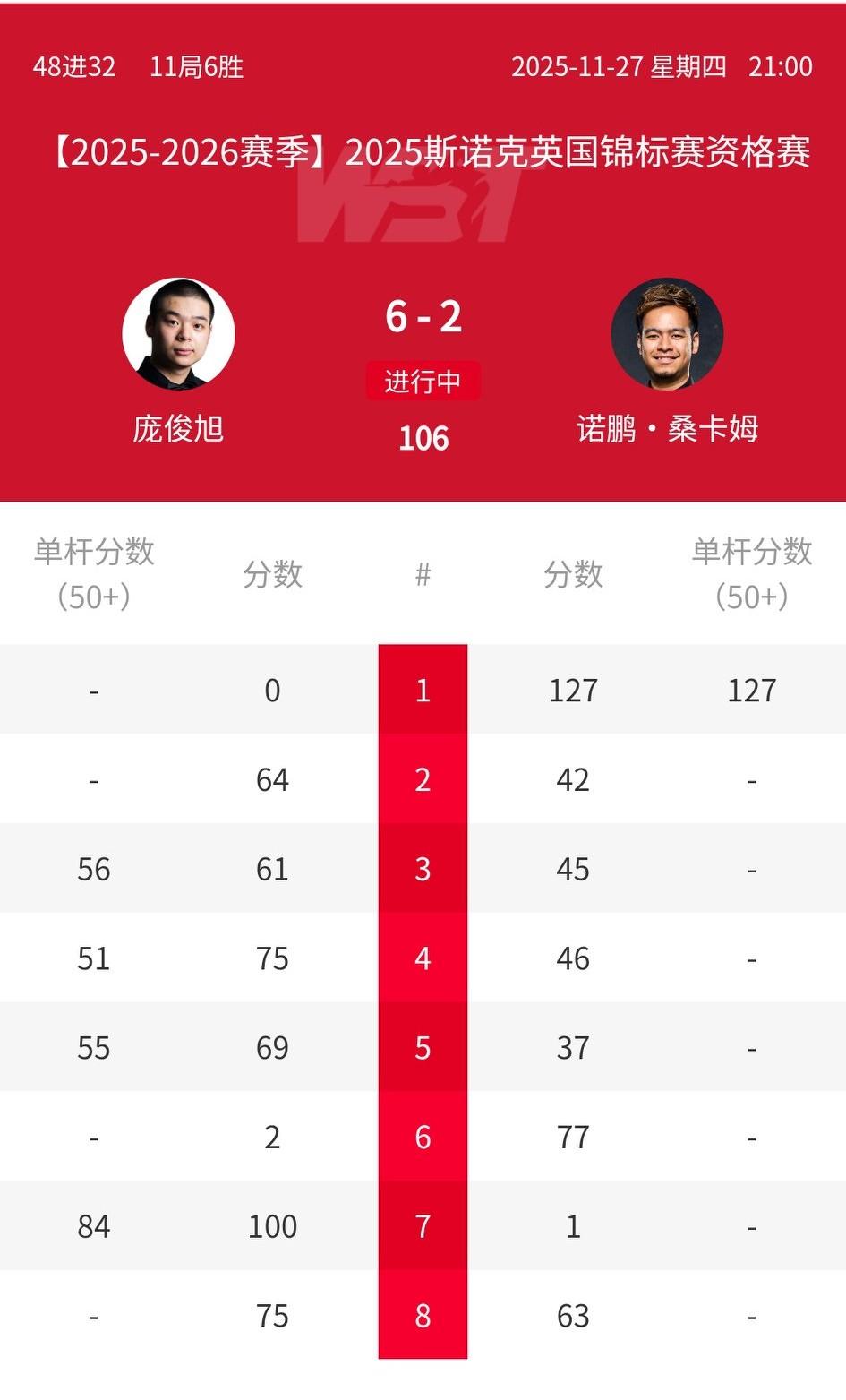 2025斯诺克英锦赛正赛再添3名中国名将（正赛确定有10名中国球员，还有3名正在