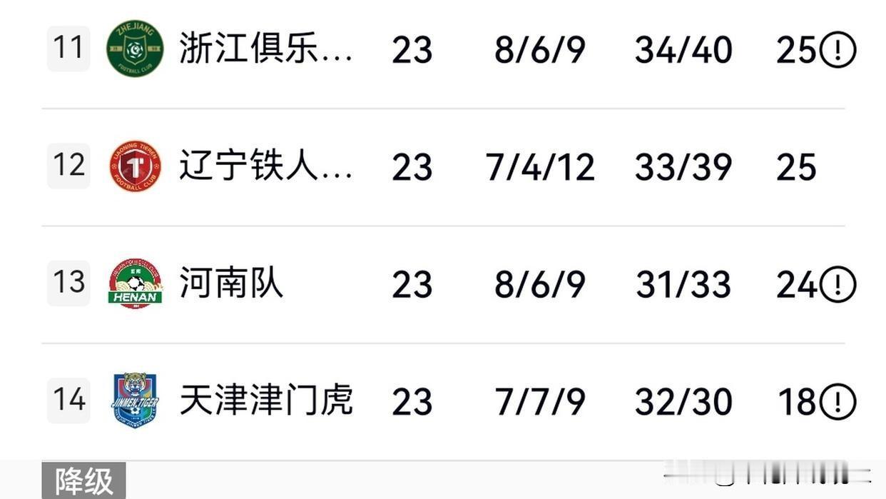 申花保级形势严峻申花保级形势严峻，接下来五轮每胜都成大事申花保级形势岌岌