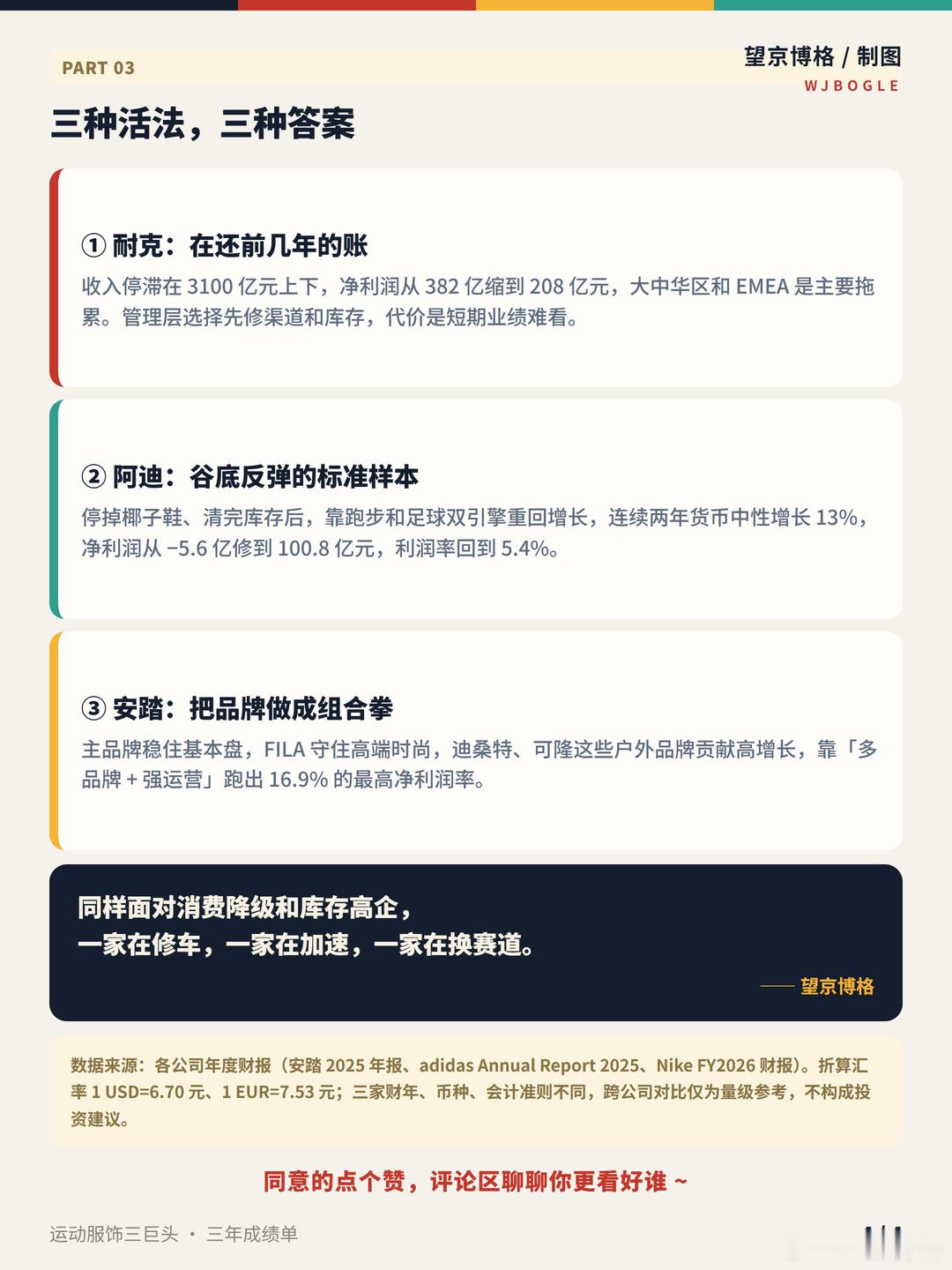 安踏的利润率比耐克与阿迪还要高~把耐克、阿迪达斯、安踏最近三年的财报摊开看。（金