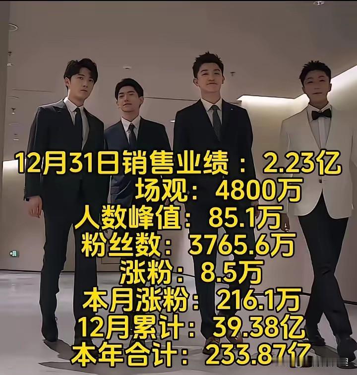 说实话，昨晚看完董宇辉这收官战报，我真有点怀疑人生了。单日能卖2.23亿？全