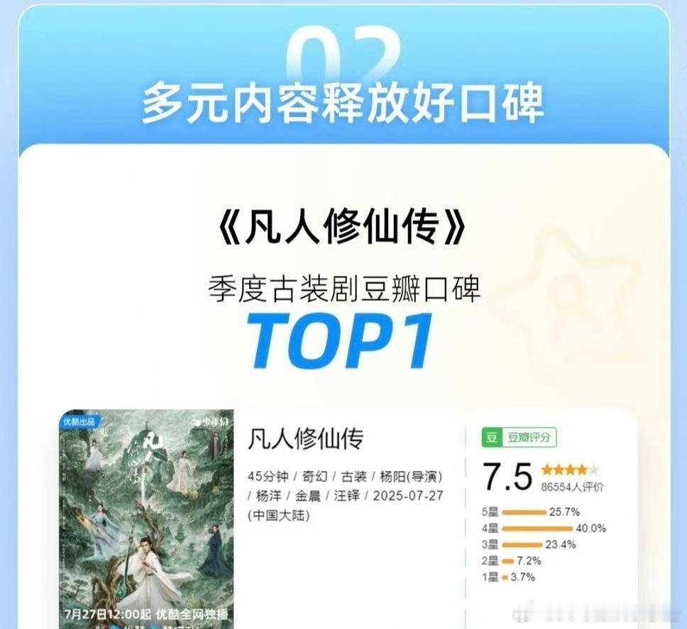 虎鲸👖战报认证杨洋《凡人修仙传》古装剧db口碑TOP1，暑假档招商品牌数量第