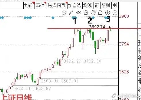 明天A股怎么走？到底是涨是跌？莎莎做了一个大胆的预判，为什么要这么预判？莎莎有三