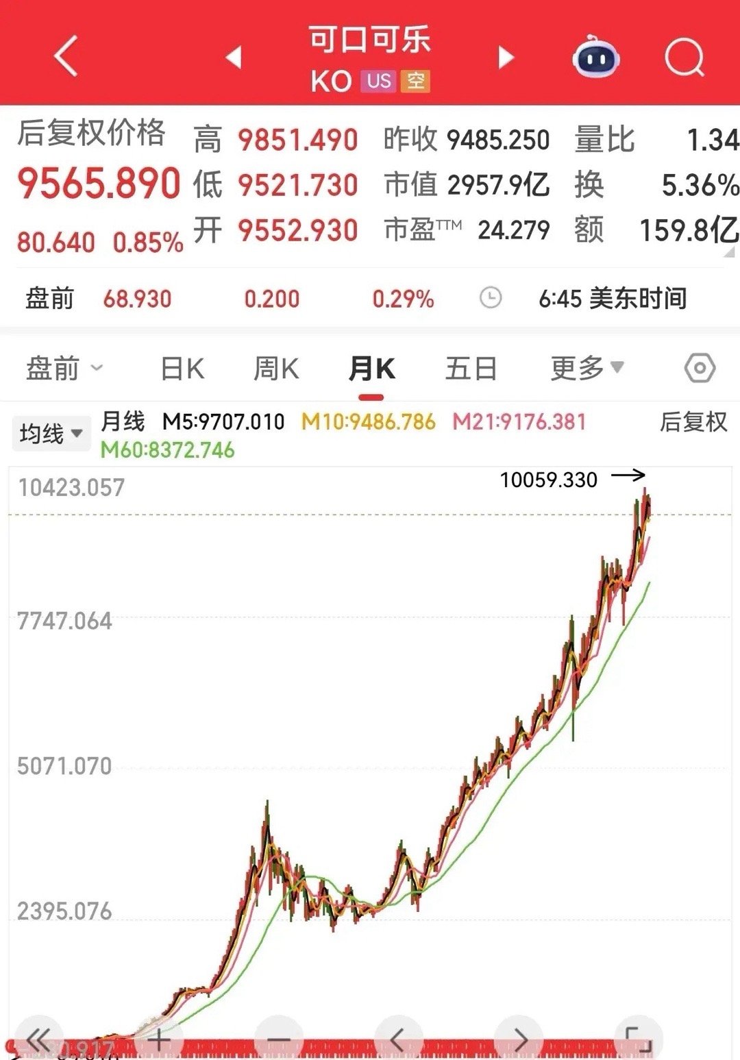 股神巴菲特最经典的投资案例，就是买了可口可乐的股票。据说，当时他发现可口可乐股票