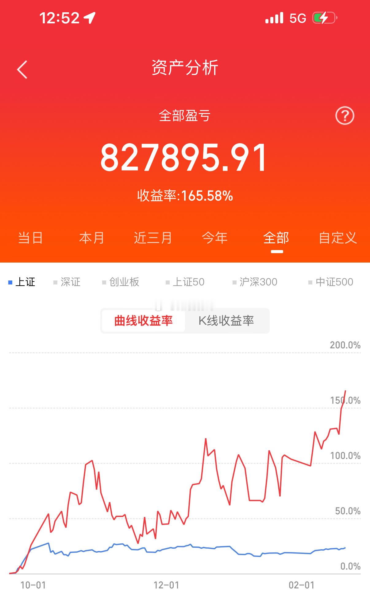 操盘经历！我实盘从50万终于做到了132万，盈利本金的165%的利润，账户再次创