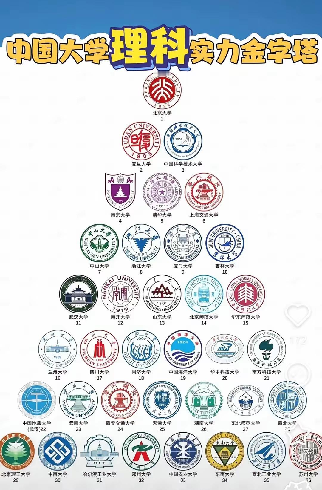 理科第9，文科第11，工科电子信息类与人工智能迅速崛起，厦门大学在全网的暴击中依