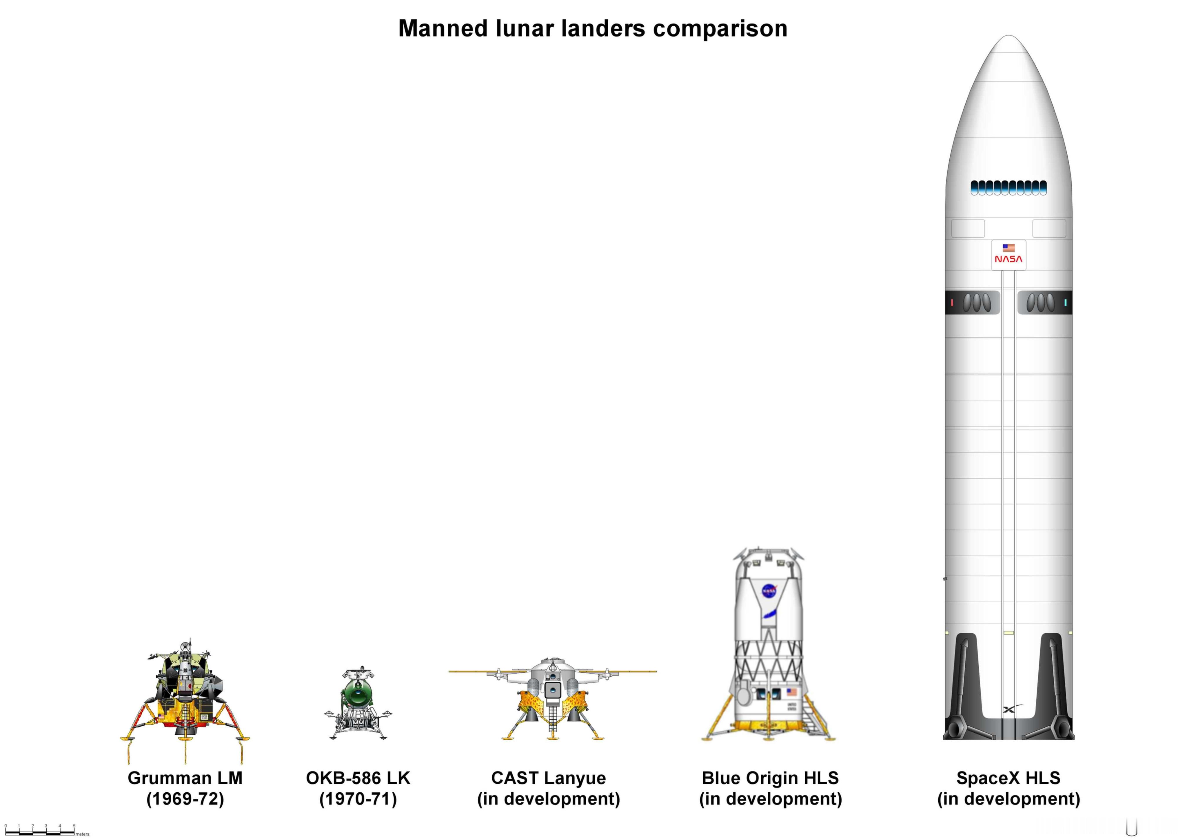 人类载人登月月面着陆器盘点：美国阿波罗月面着陆器前苏联LK月面着陆器中国揽月月面