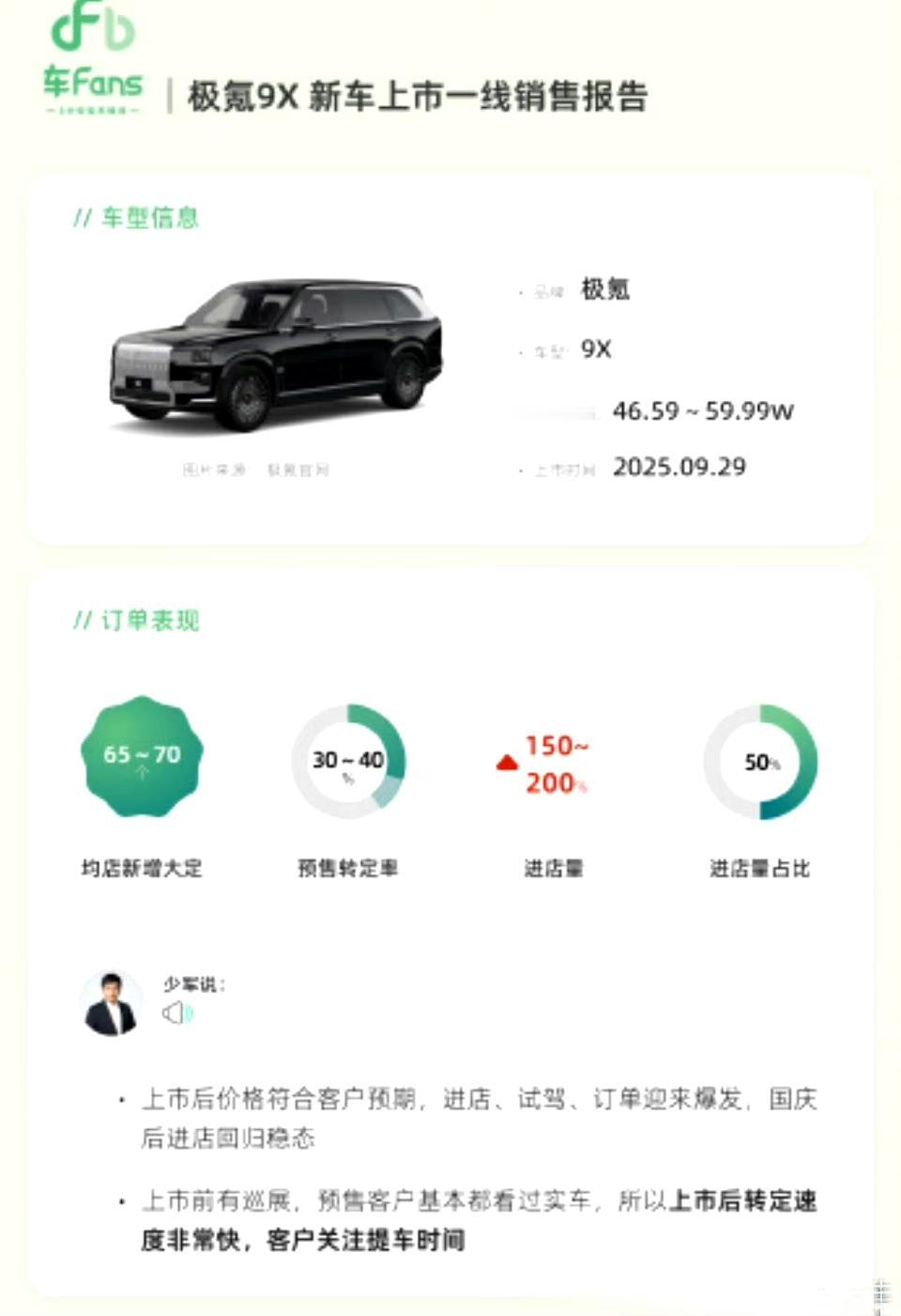 极氪9X大定预报：1，平均每个店大定数量65-70个，已知现在极氪有门店500