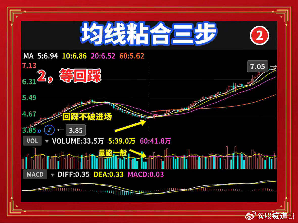 均线粘合后，按这三步操作不吃亏均线粘合，就是5日、10日、20日三条均线挤到一块