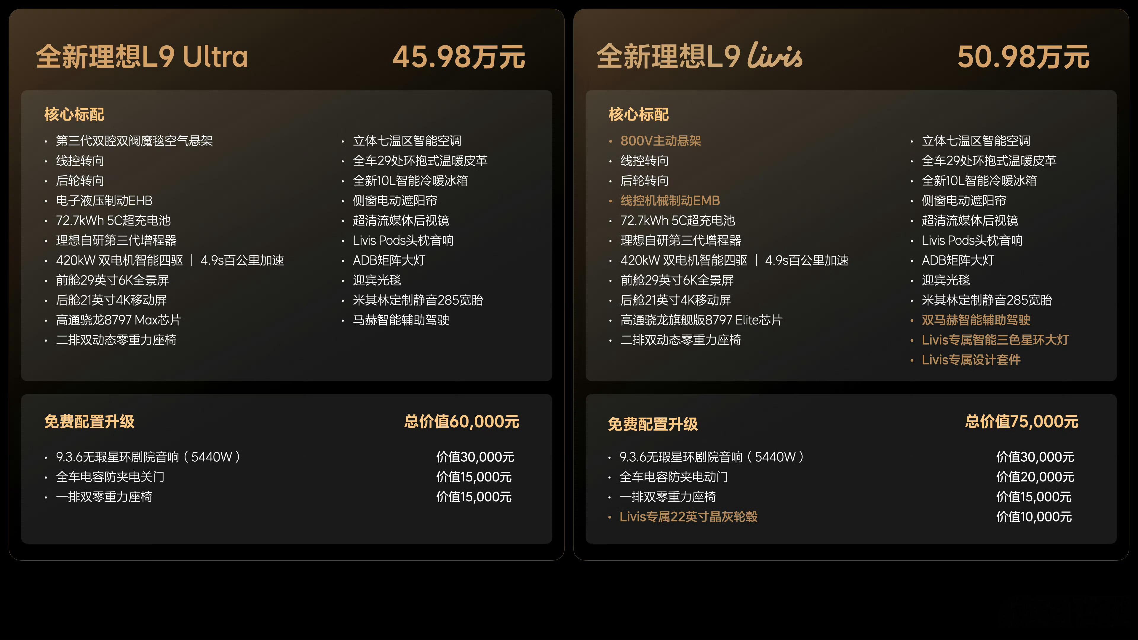 今天理想L9Livis的发布会看了吗？简单聊几句。全新一代理想L9已经正式上市