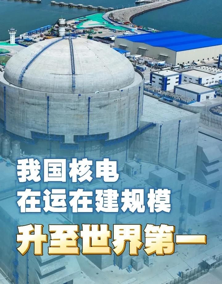 相当于6座三峡，我国核电装机规模已登顶全球。据国家能源局近日的消息，目前我