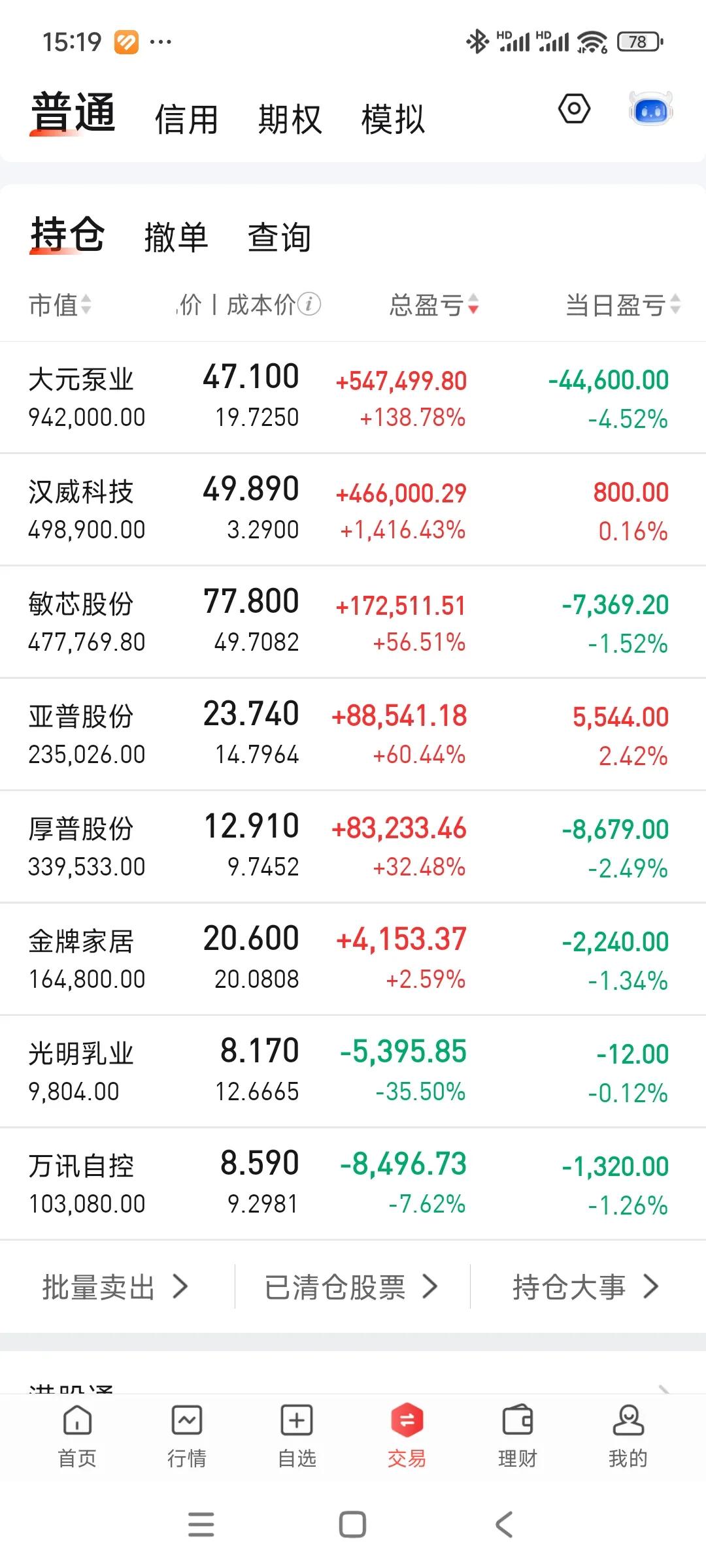 今天超级大面，大元这几天走势比较恶心，特别是拉尾盘，下周一估计又嗝屁了[捂脸哭]