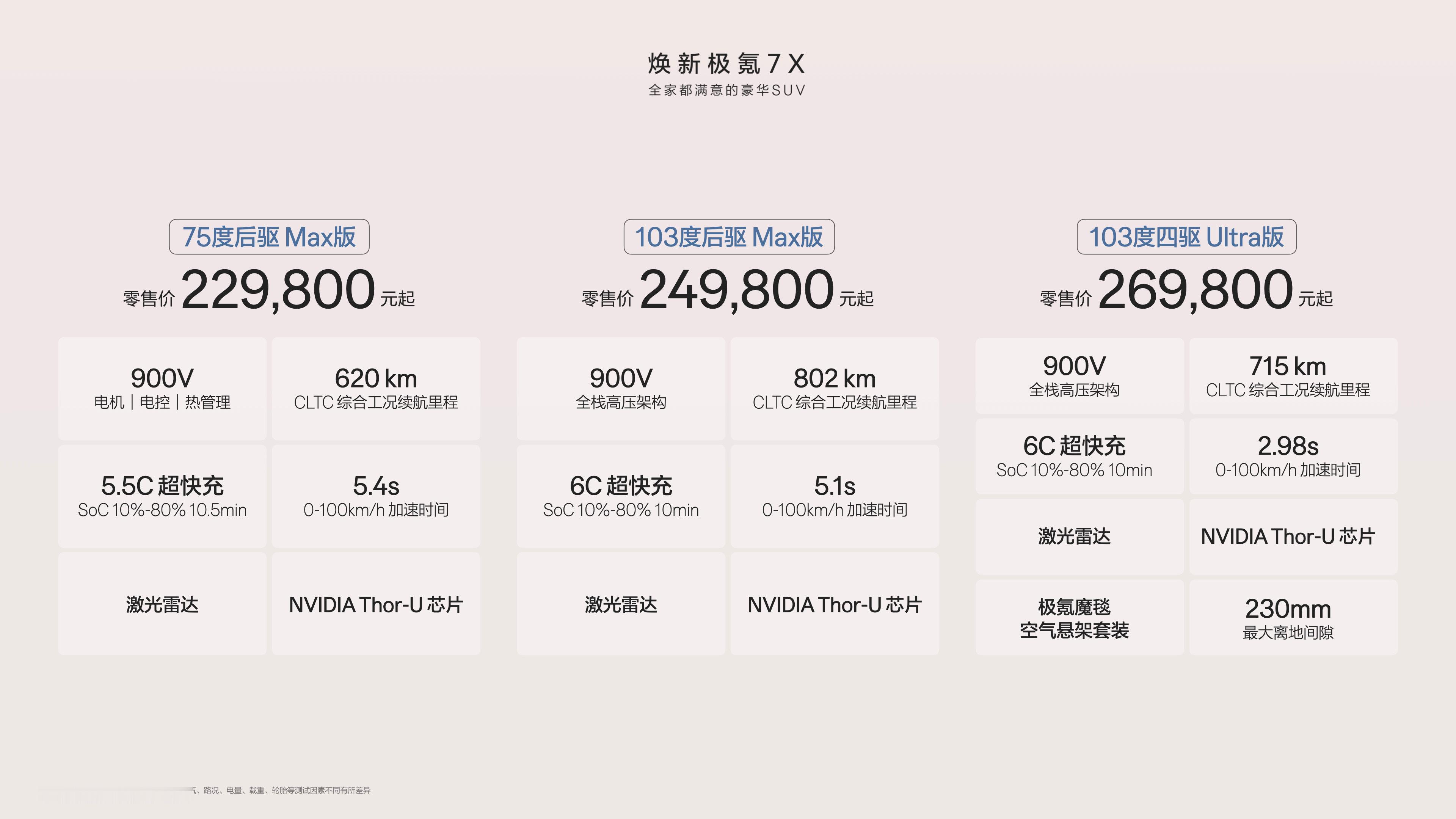 焕新极氪7X上市焕新极氪7X权益价21.98万,外观没什么改动,只是加入了辅助驾