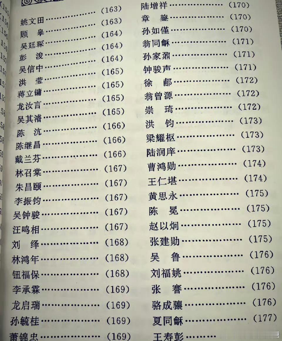 “清朝状元的名字毫无网红感”​​​​