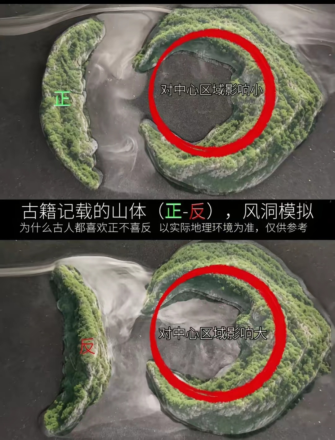 一直觉得风水是胡说八道，直到看到真正的科学实验！这个风洞模拟数据证实，背山反弓地