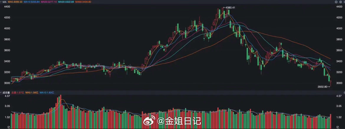 周末两大重磅信号落地！市场拐点已现，七月以来调整或将收官这个周末消息面极不平静，