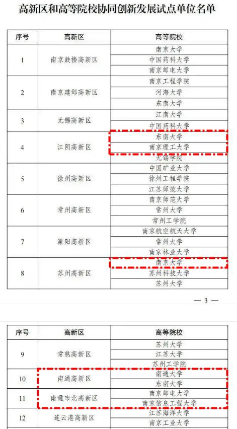 不止东南大学要来南通，南邮、南信工也要来了？今天看到了江苏省内的高新区和高校