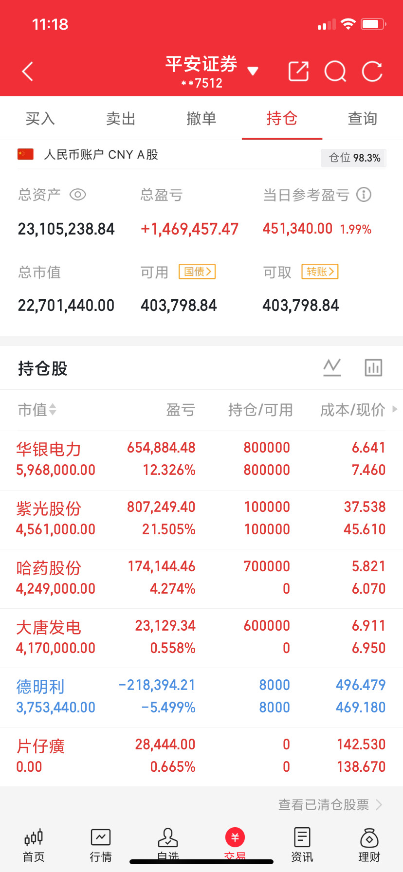 什么都不让说，看图说话兄弟们！